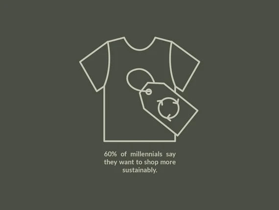 60-percent-of-millenials-shop-sustainable