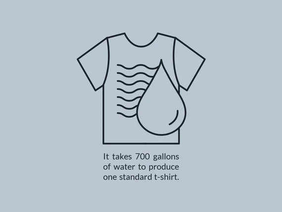 700 gallons water for one t-shirt