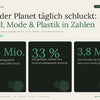 Was der Planet täglich schluckt: Abfall, Mode & Plastik in Zahlen